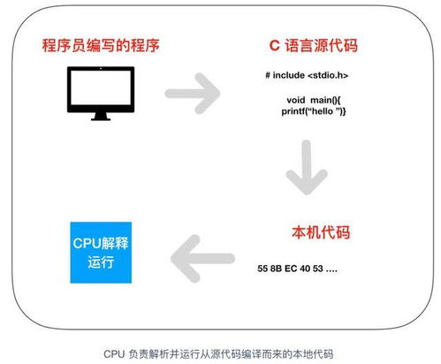 計算機核心組件協(xié)同工作機制 CPU、內(nèi)存、操作系統(tǒng)與通訊設備的密切關聯(lián)