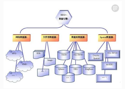 構建數據模型與數據庫及計算機網絡服務的綜合指南