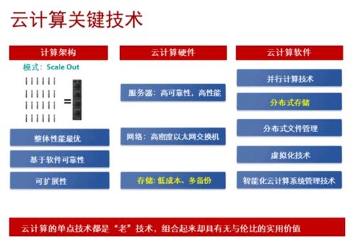 ICT技術(shù)發(fā)展趨勢 AI、大數(shù)據(jù)與云計(jì)算的概述及其存儲應(yīng)用與軟件開發(fā)